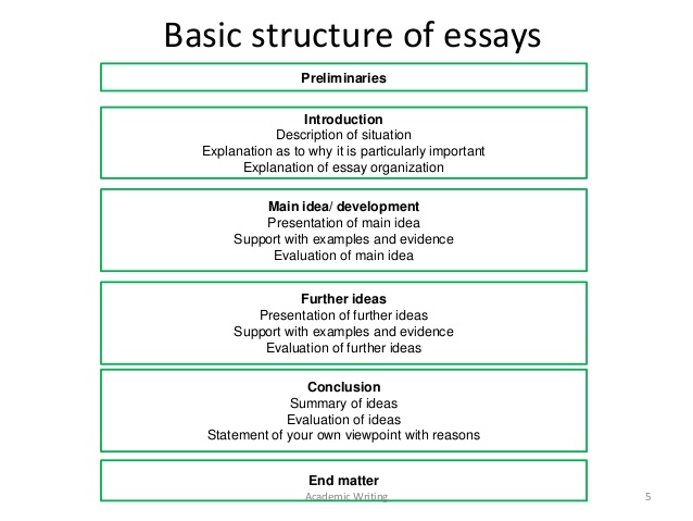 How To Write An Academic Essay